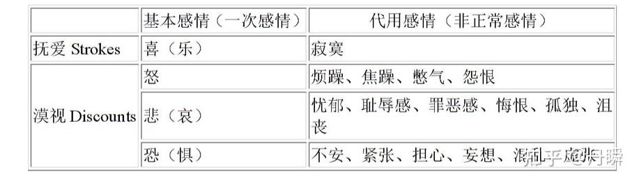 识别情感强盗和小偷 racket feeling [加藤谛三] - 知乎