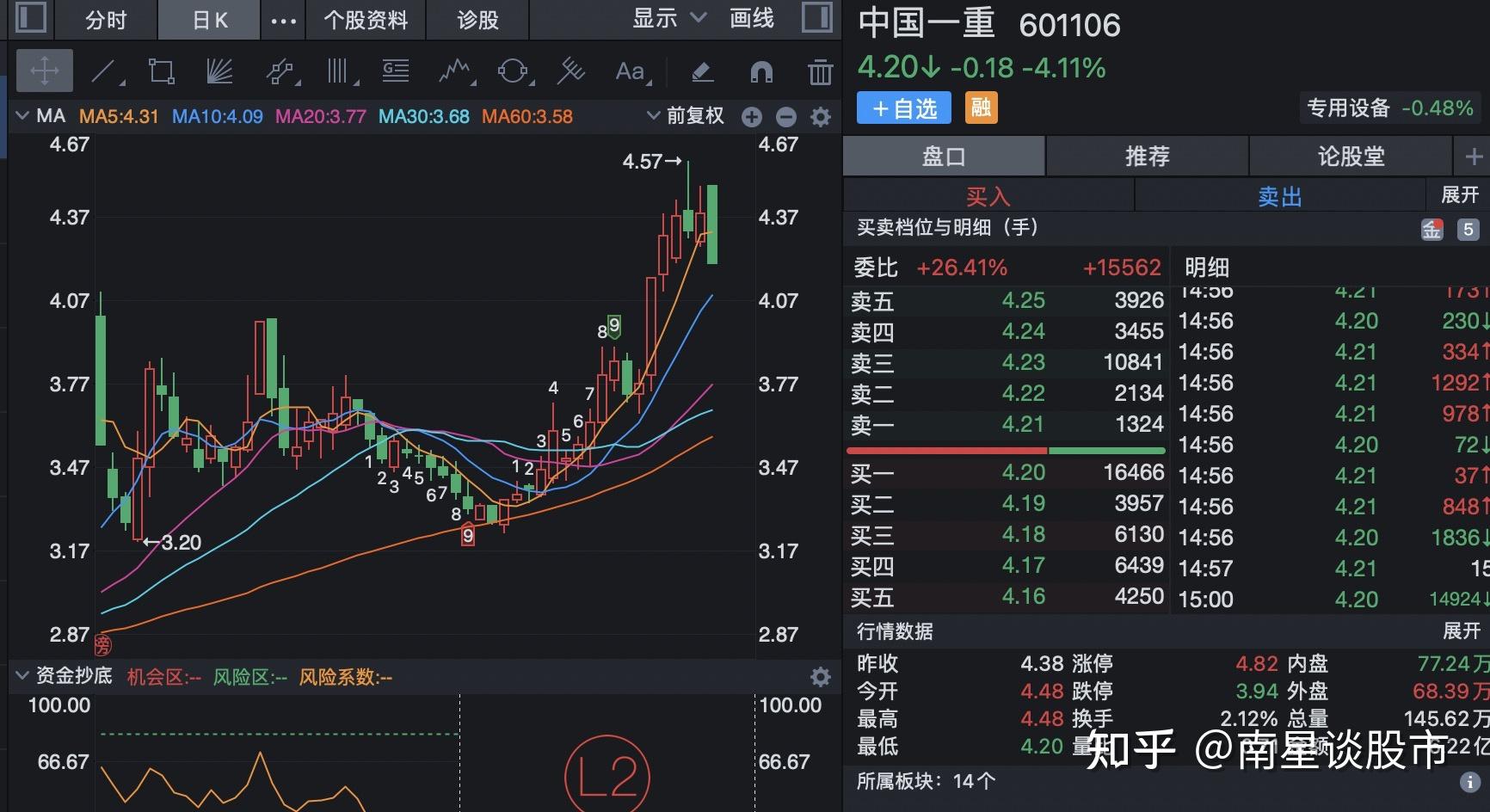 核电中字头:中国动力,中国一重,中国广核,中国核建【个股分析】