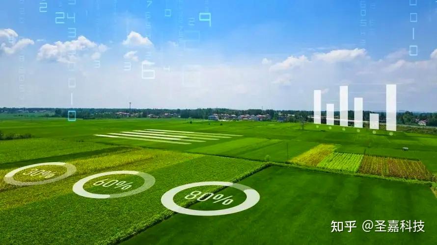 智慧农业助力乡村振兴 科技与农业生产“跨界整合” - 知乎