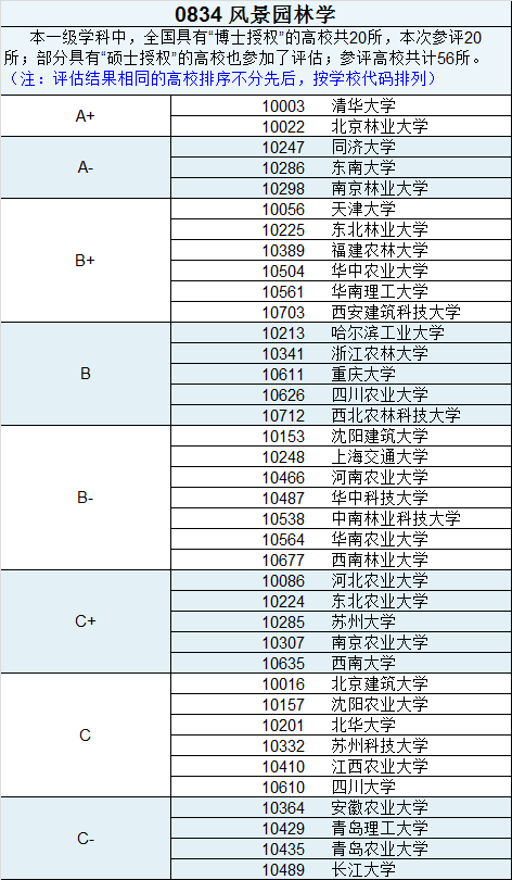 风景园林学考研难吗