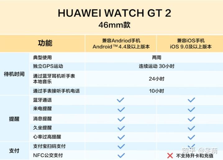 gt2手表功能介绍图片