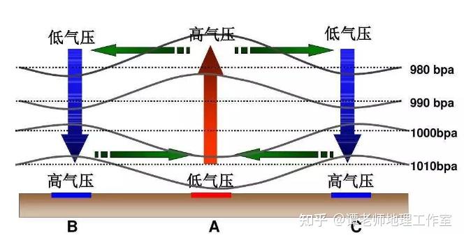 大气的水平运动图解图片