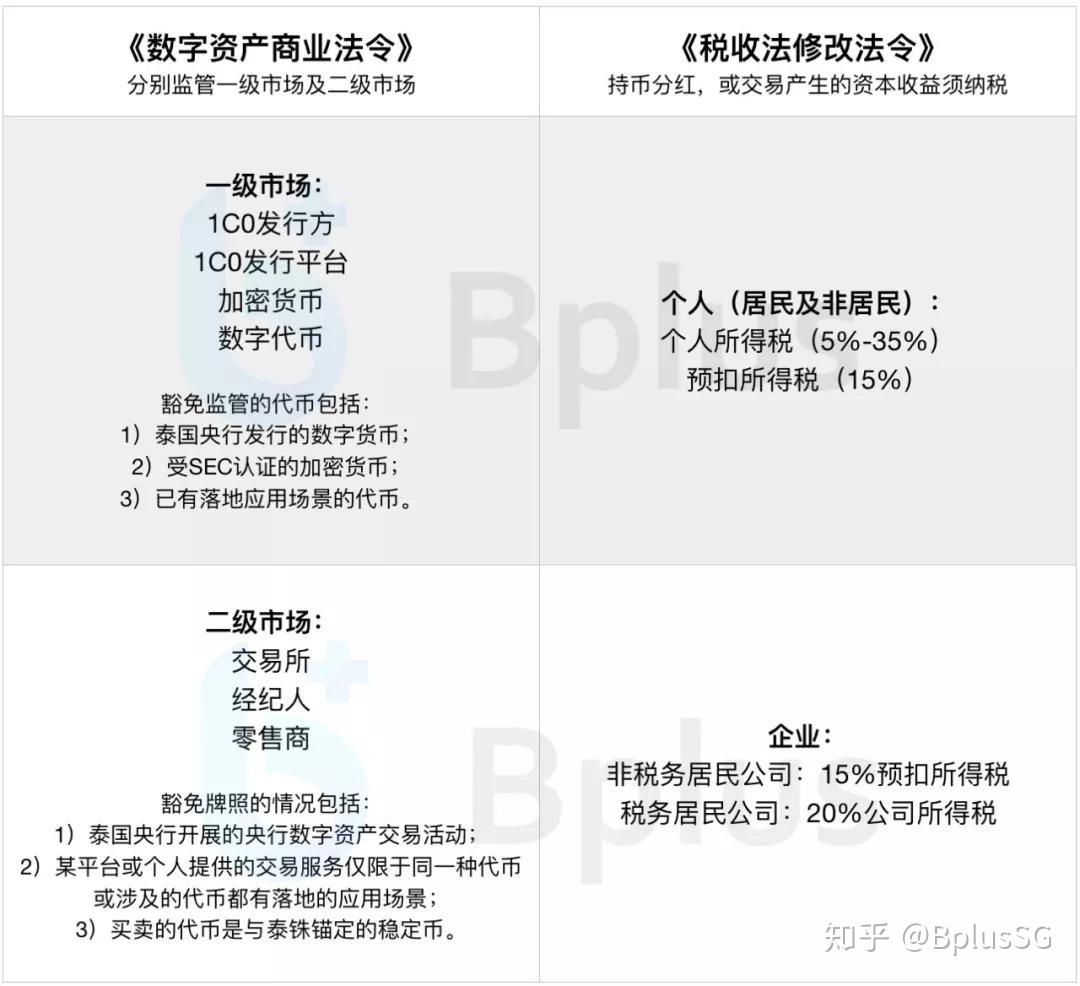 泰国首批交易所牌照花落本土三巨头，重磅揭秘牌照审批标准！ - 知乎
