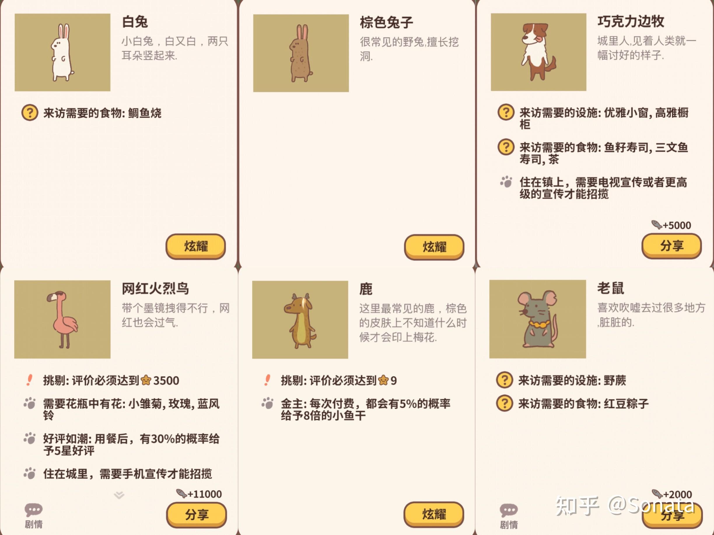 动物餐厅顾客解锁人物ing