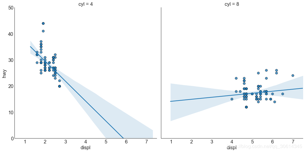 论文画图神器!25个常用Matplotlib图的Python代码,收藏收藏! - 知乎