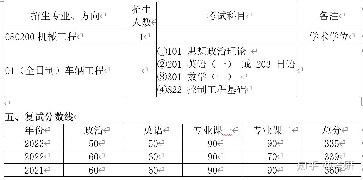 新祥旭考研:清華大學車輛與運載學院機械工程2024年考研攻略 - 知乎