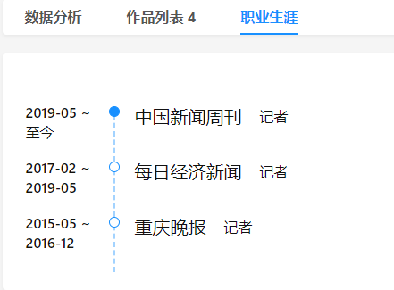 第8名:生态卫士苏杰德