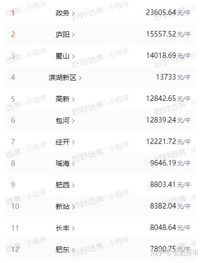 最新房贷利率公布！合肥新房成交量暴涨49% - 知乎