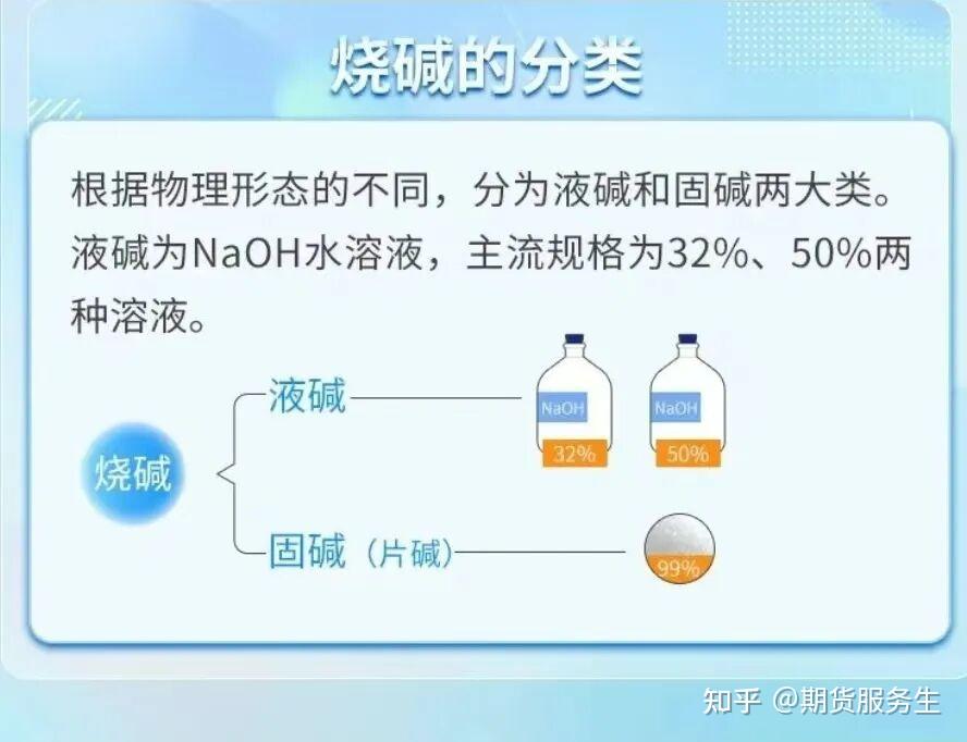 收藏吧!2025年期货交易必备的商品基本分析框架一烧碱(一) - 知乎