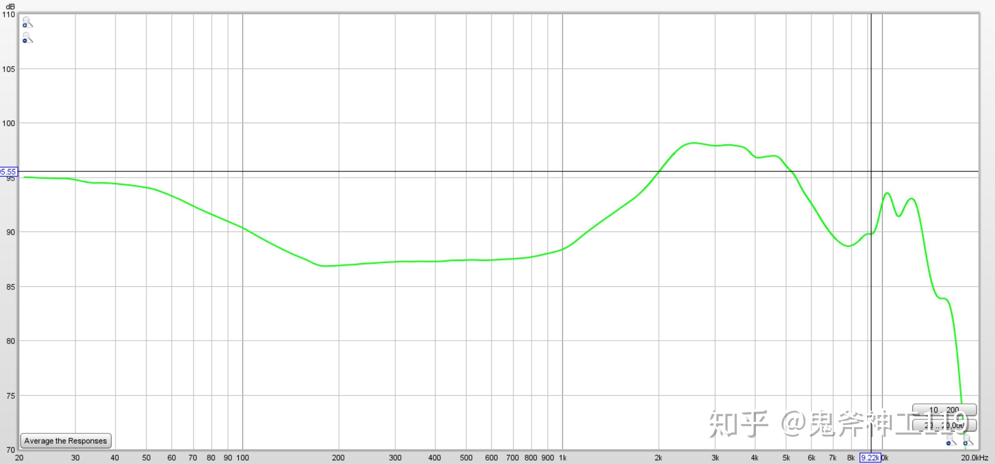这种模式下的耳机再5k一下基本100%符合最新的哈曼入耳式耳机目标曲线