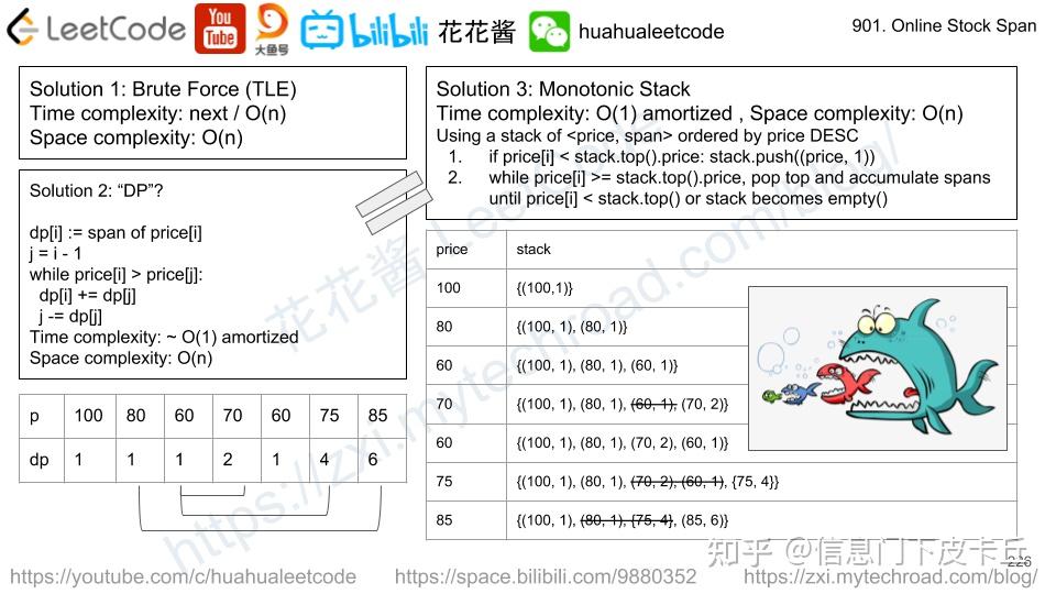 901. Online Stock Span - 知乎