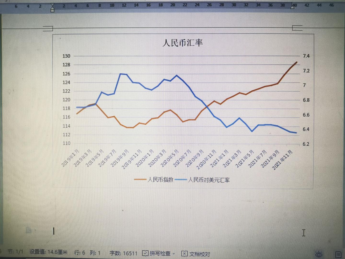 人民币指数变动趋势为什么比人民币对美元汇率变动慢几个月? - 知乎