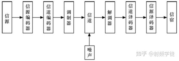 信号处理在通信系统中扮演着怎样的核心角色？