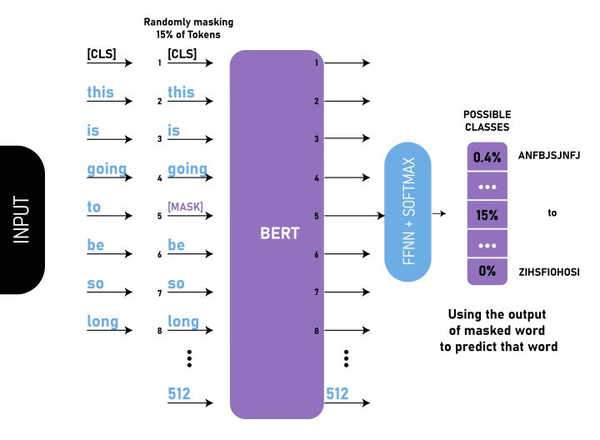 [CVBackbone]MAE模型 Masked Autoencoders Are Scalable Vision Learners 知乎