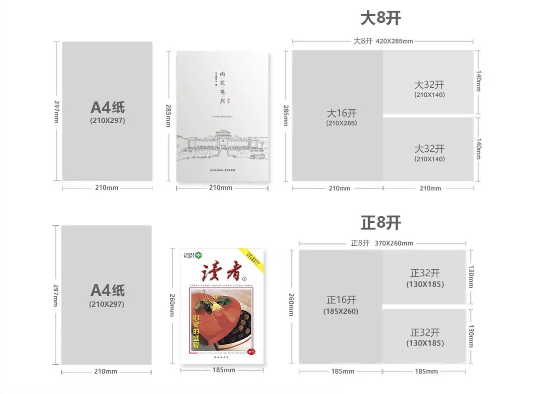 使用騎馬釘的裝訂方式裝訂一個20p的畫冊在排版時應該怎樣設置頁數