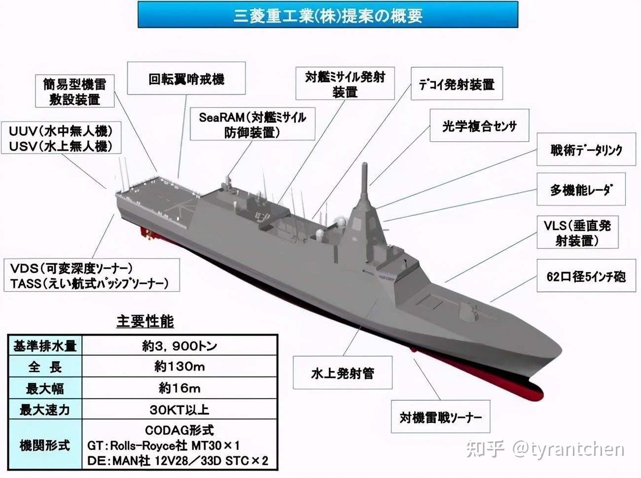 美軍星座級護衛艦仍然採用晾衣杆一體化桅杆技術難度很大嗎