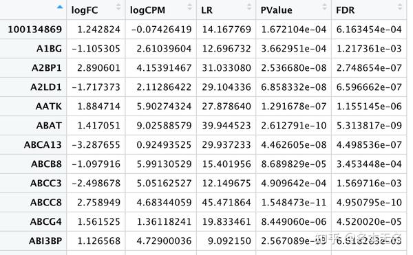差异因子 相似因子计算公式 相似因子f2选点原则