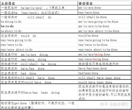 英语中,什么是复合式谓语? - 知乎