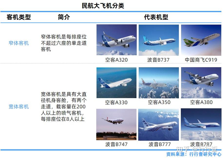 飞机种类名称大全图片图片