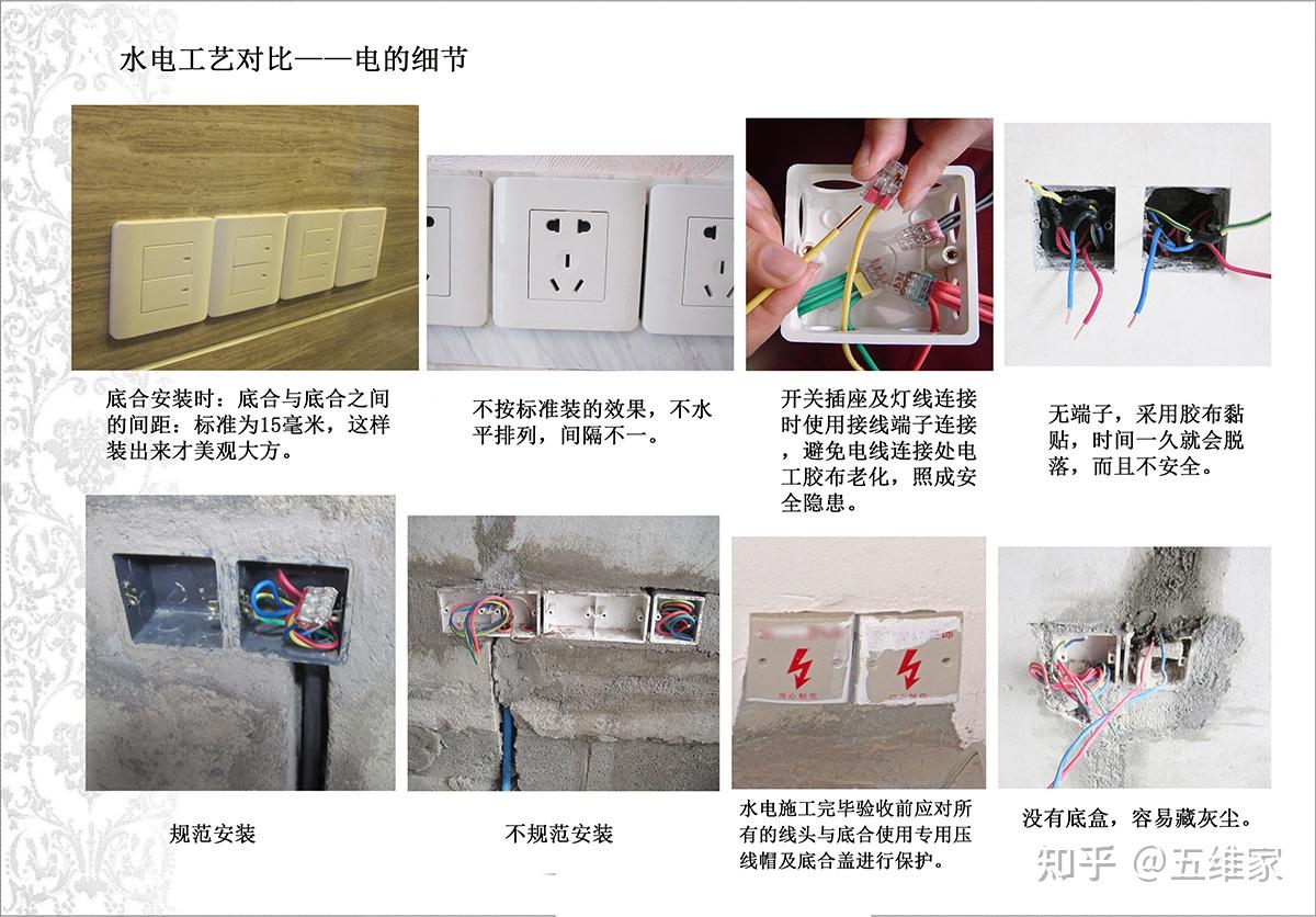 装修验收标准和验收方法,看这一篇文就够了! - 知乎