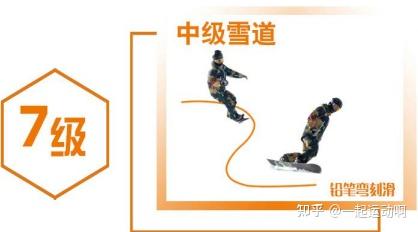 单板滑雪 | 单板技能水平分级(国内&国外),看看你是哪个级别? - 知乎