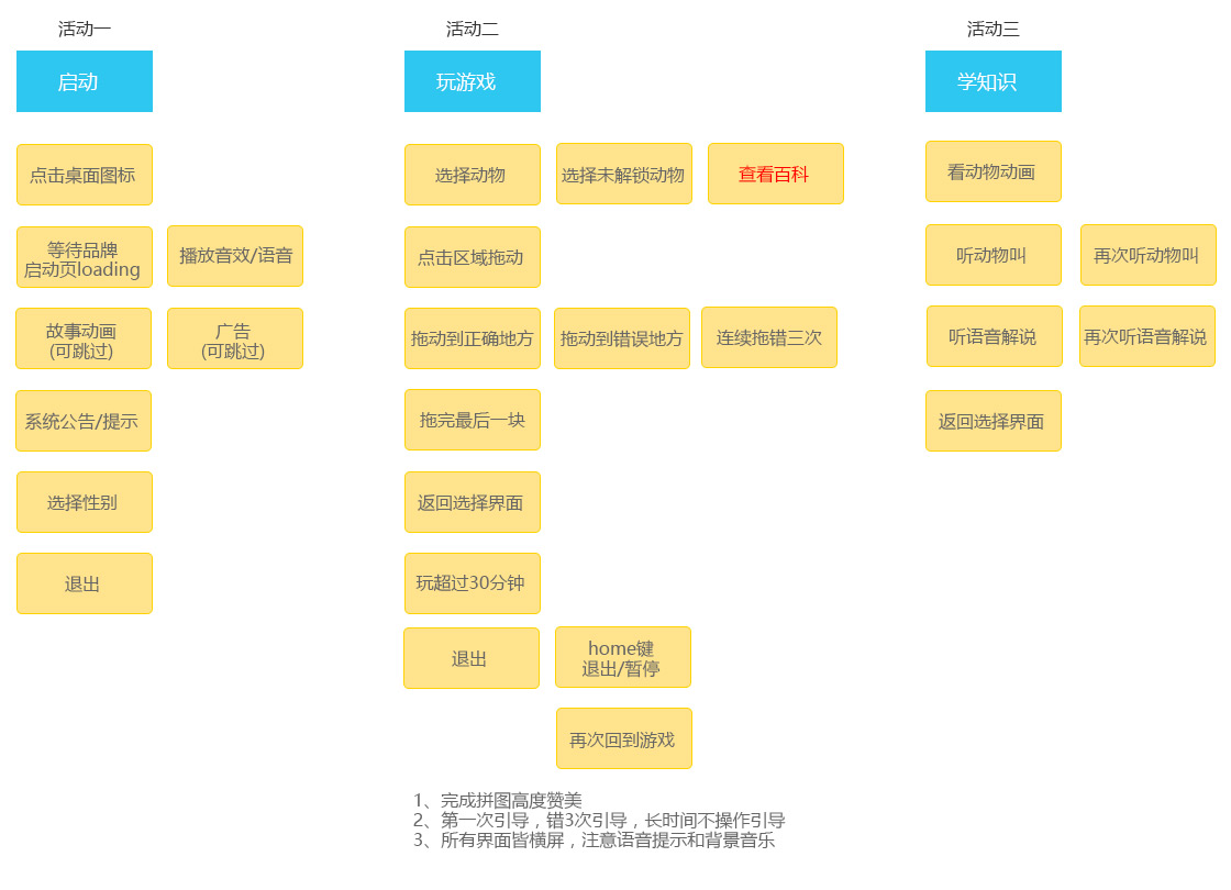 拼图大百科用户画像用户故事地图