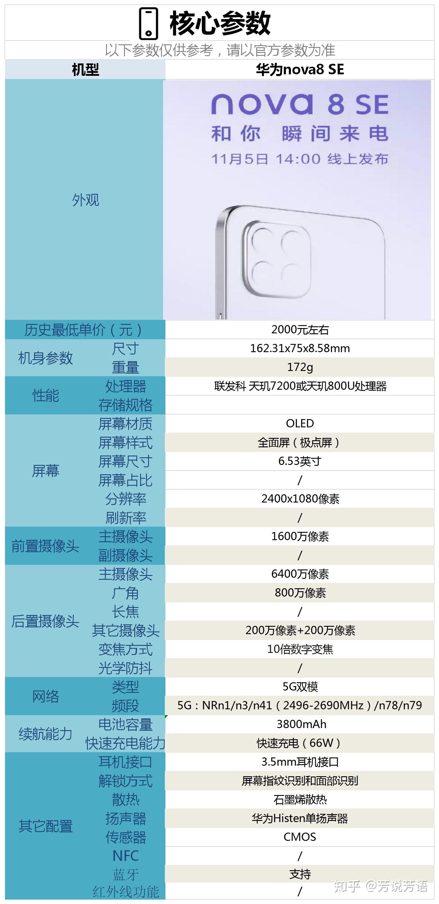 华为nova8se价格图片
