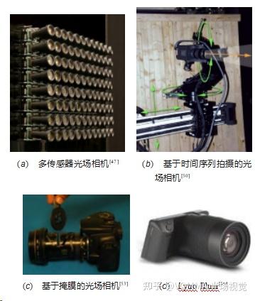 【探讨】光场相机三维重建研究进展与展望 - 知乎