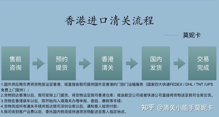 第二种方式:香港进口转运清关