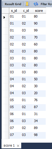 Mysql 查询课程 01 比课程 02 成绩高的学生的信息及课程分数 知乎