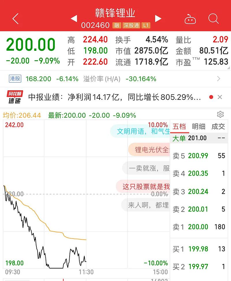 3000亿大白马被砸跌停，锂电光伏军工大跳水！ - 知乎