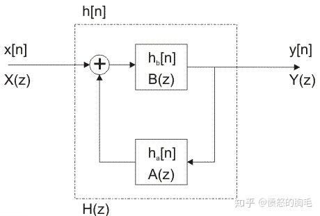 FPGA复位的正确打开方式 - 知乎
