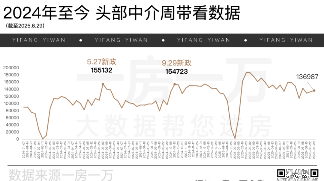 上海二手房破4年纪录 - 知乎