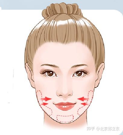 邱立东颌面科普|下颌线在轮廓美学中的重要性 - 知乎
