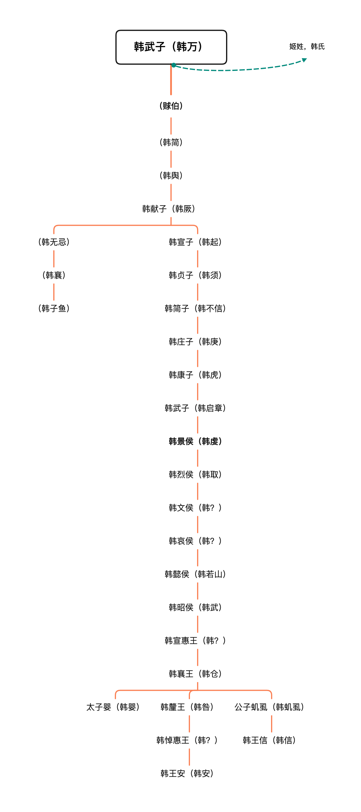 【悦读】《史记·韩世家》讲了什么 - 知乎