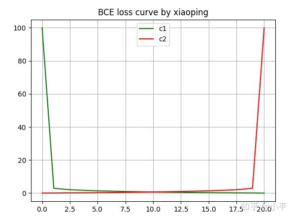 bce-loss-function