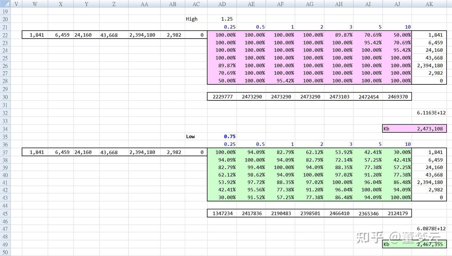 七十五、衍生品信用风险管理(5)：Basel III标准法IRS的Delta Risk Capital - 知乎