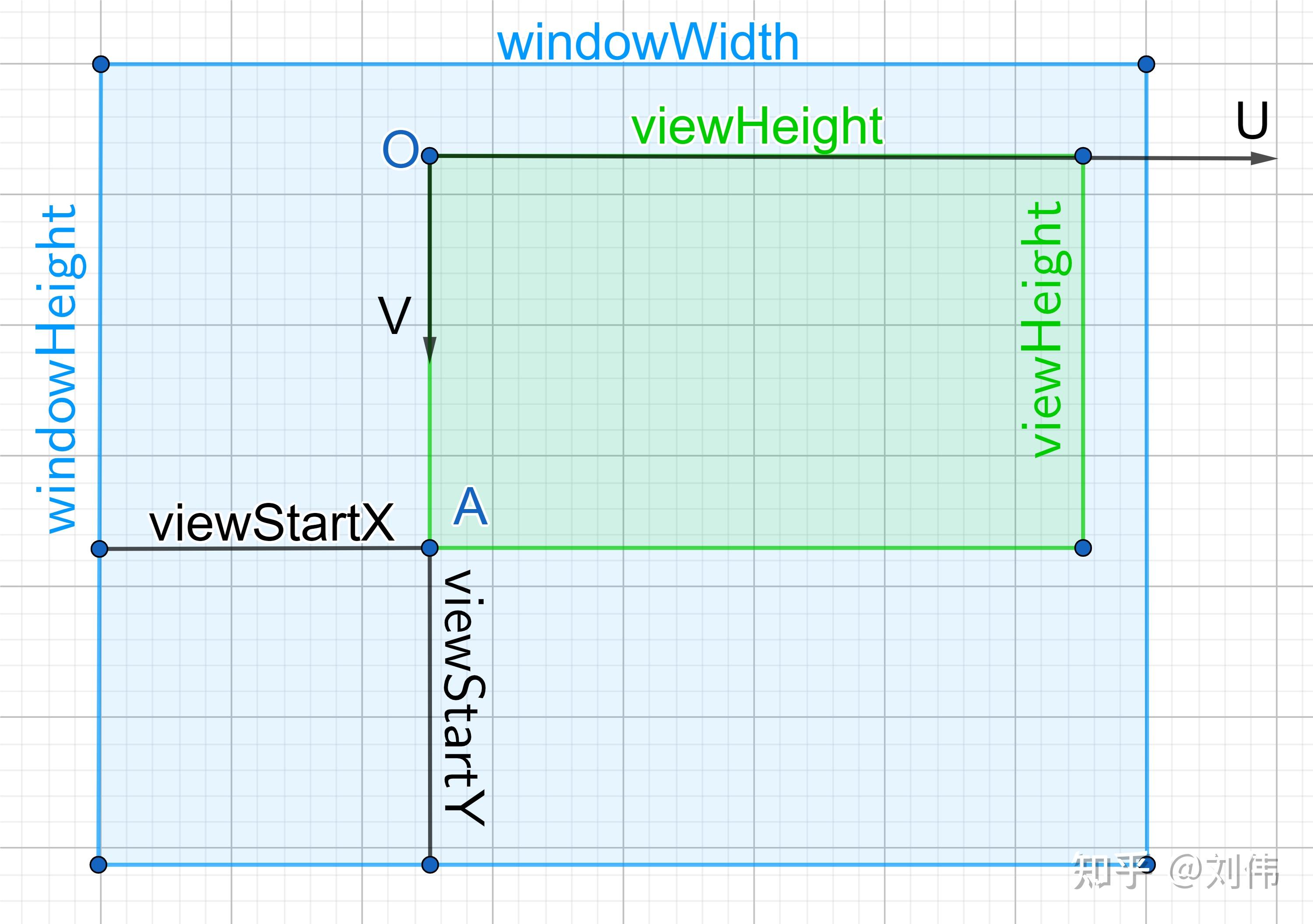 opengl