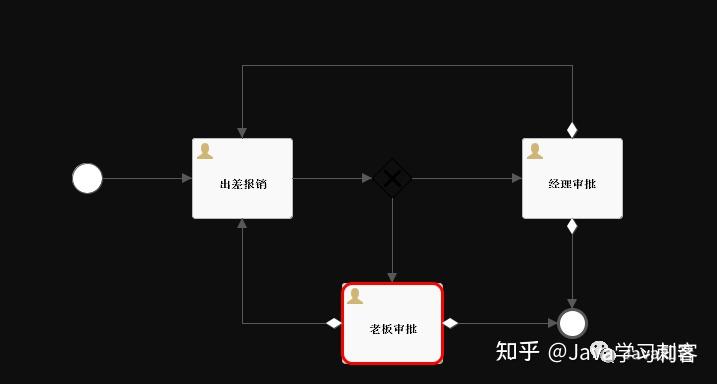 SpringBoot+flowable快速实现工作流，超级方便（附源码） - 知乎