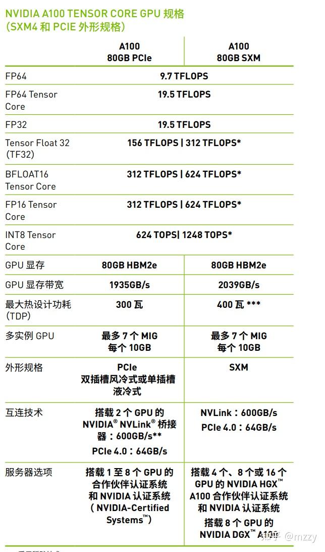 a8 7500参数图片