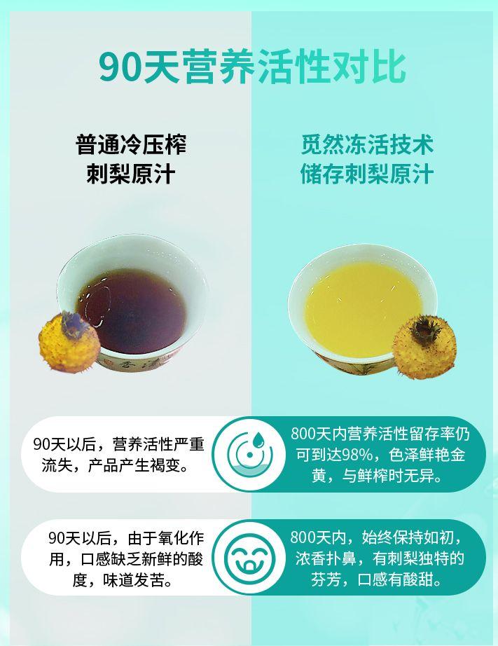 为什么我们家的刺梨汁，只做90天的保质期？ - 知乎
