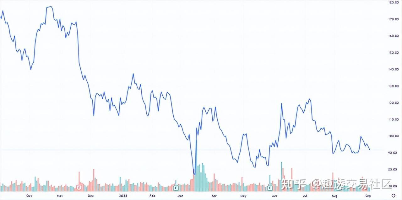 阿里巴巴：短期交易策略- 知乎