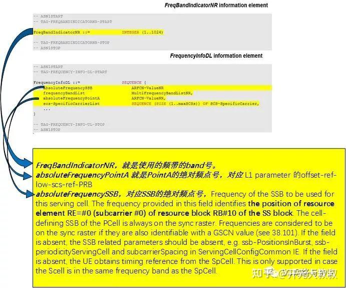 5G中两类绝对频点号ARFCN的计算 - 知乎