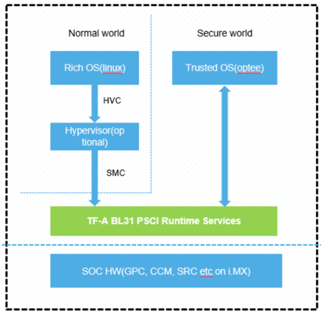 深究CPU 进入 IDLE 都做了啥？ - 知乎