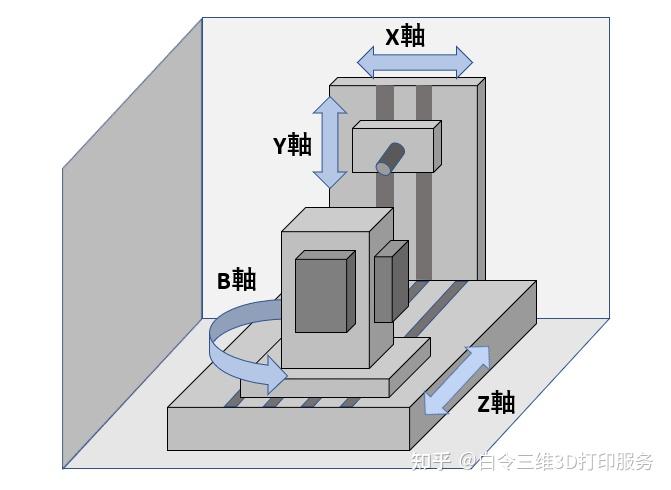 轴向和径向的区别图片