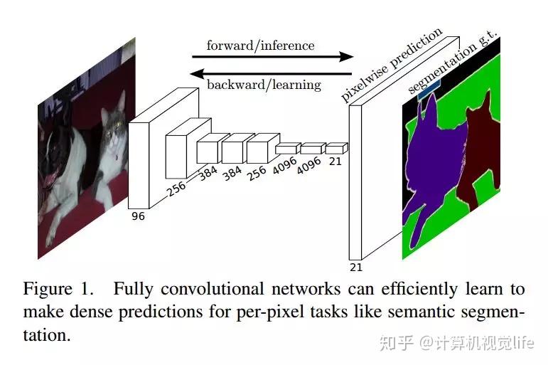 第一篇---图像分割综述 第一篇---图像分割综述