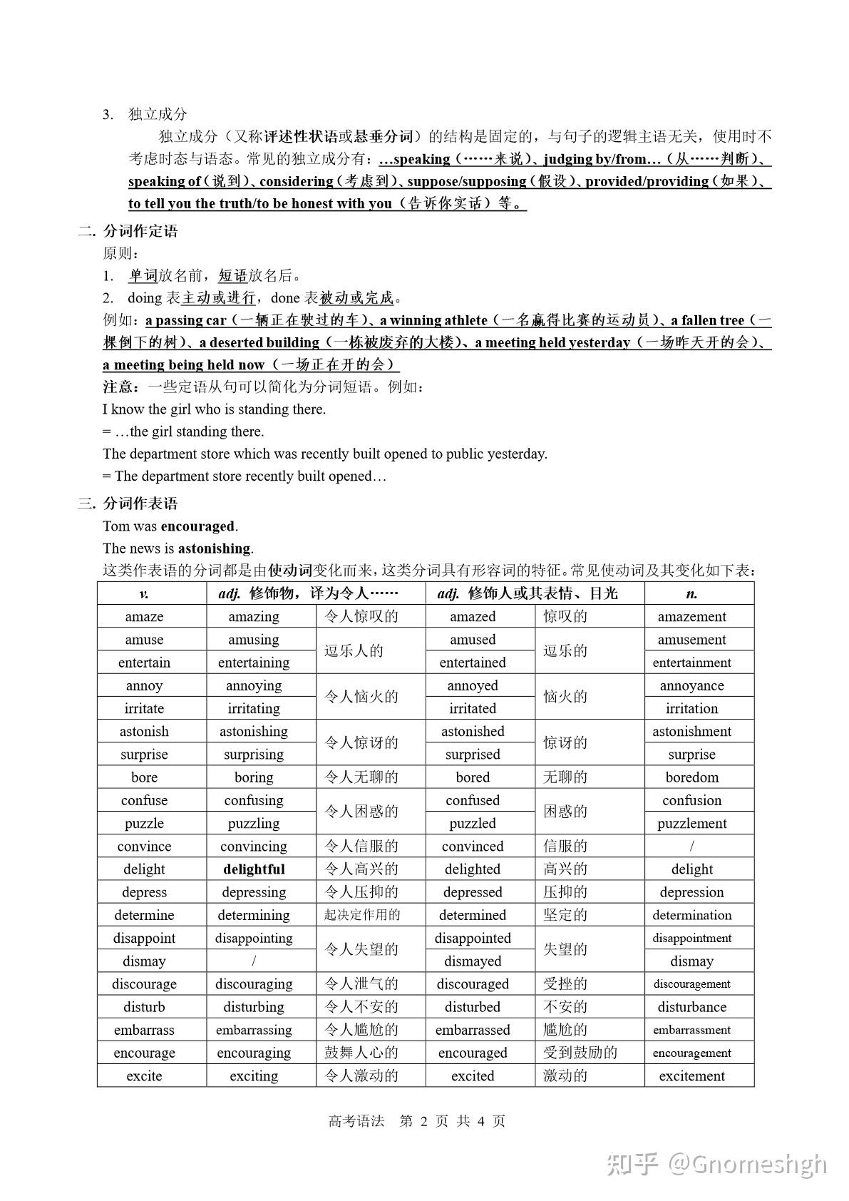 小笼包:你的非谓语动词过关没?2023新高考I卷语法填空简评(附高考语法非谓语动词) - 知乎