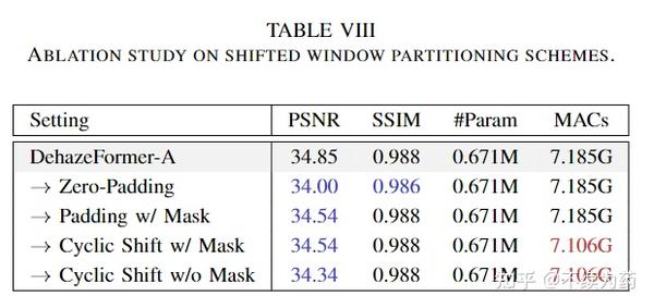 【ARXIV2204】Vision Transformers For Single Image Dehazing - 知乎