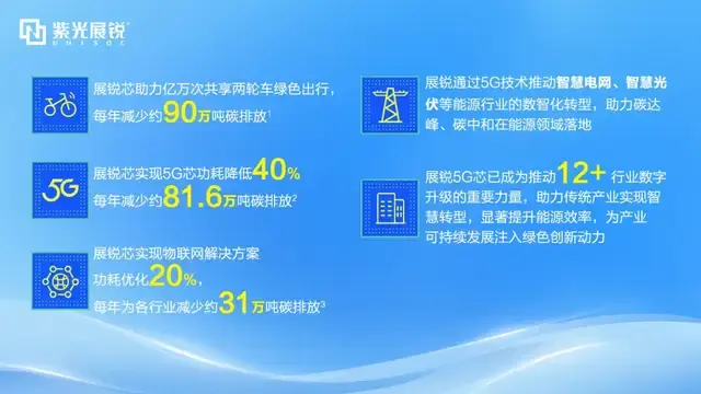 世界电信日 | 紫光展锐以科技创新支撑数字经济可持续
