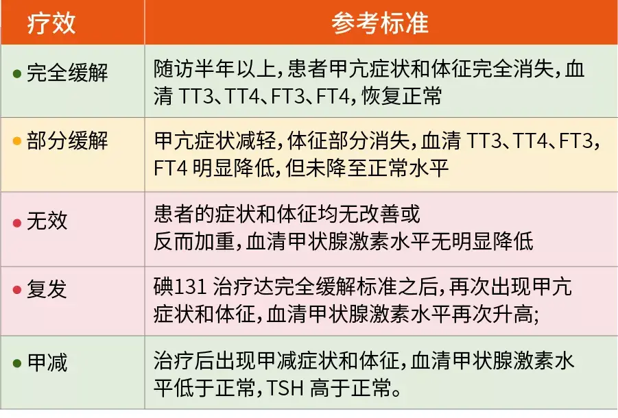 甲亢放射性碘131治療這些注意事項請收好